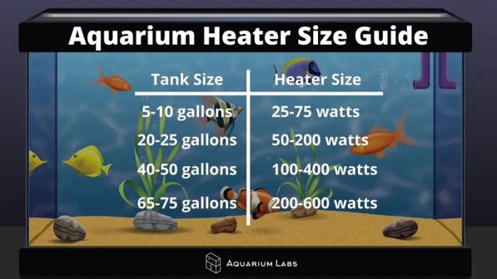 How do i know if my aquarium heater is working