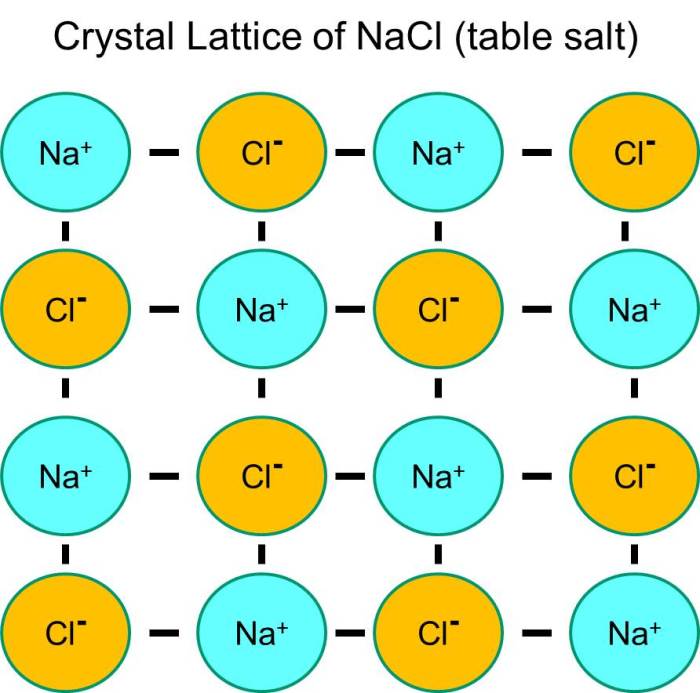 What Is Aquarium Salt Made Of?