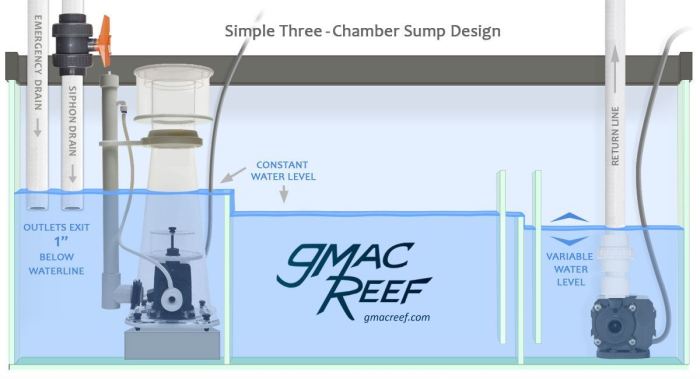 How to Make an Aquarium Sump: A Step-by-Step Guide